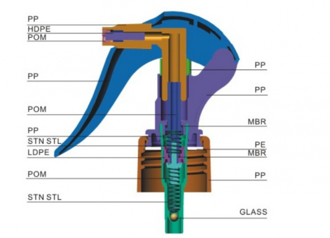 Rociador plástico del disparador de la materia prima de los PP mini con diversas especificaciones